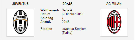 Quoten Juventus AC Milan